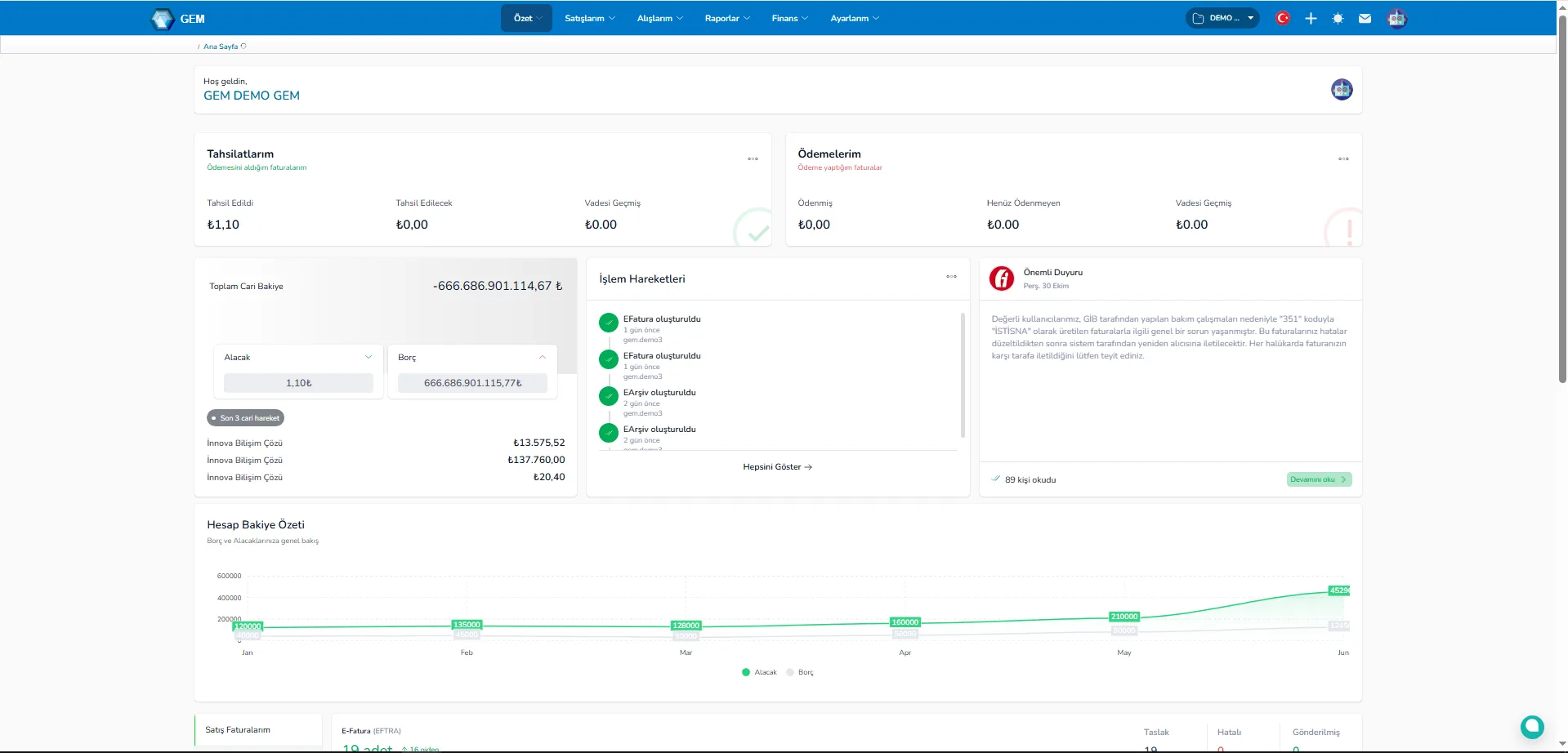 Paron Portal Paron Portal Dashboard